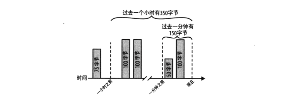 分钟/小时计数器