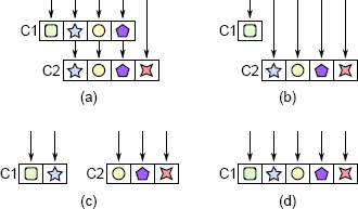 Pass through methods