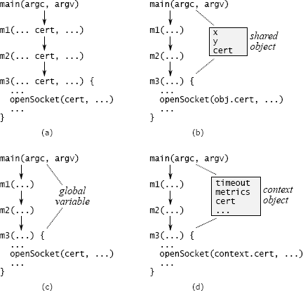 Pass through variable