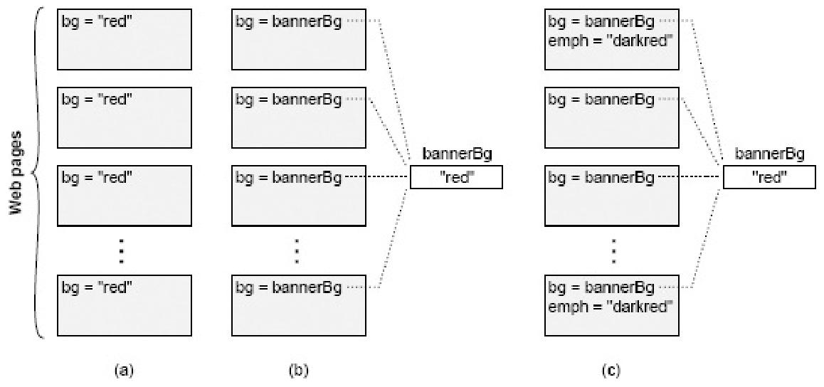 symptoms-of-complexity