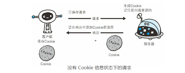 http-cookie