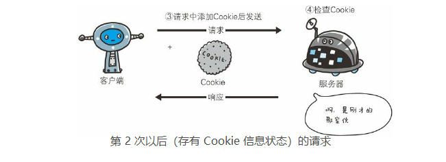 http-cookie