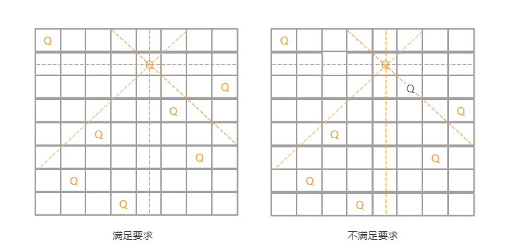 backtrack algorithm eg1