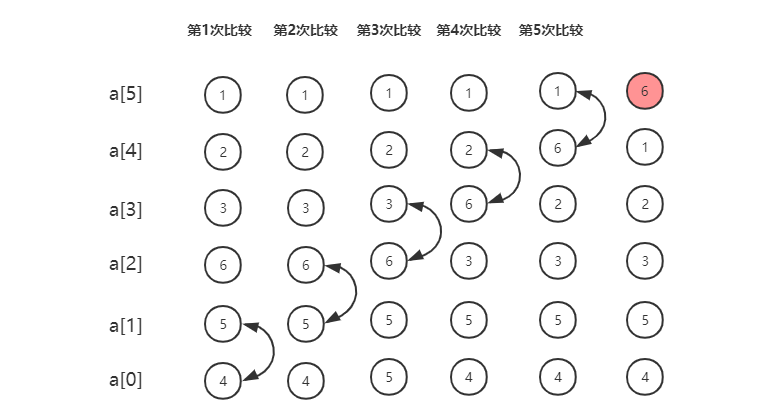 bubble-sort