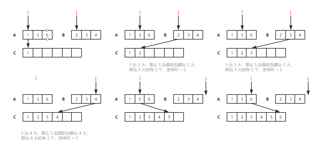 divide and conquer algorithms eg1