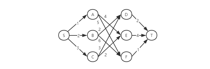 greedy algorithm eg