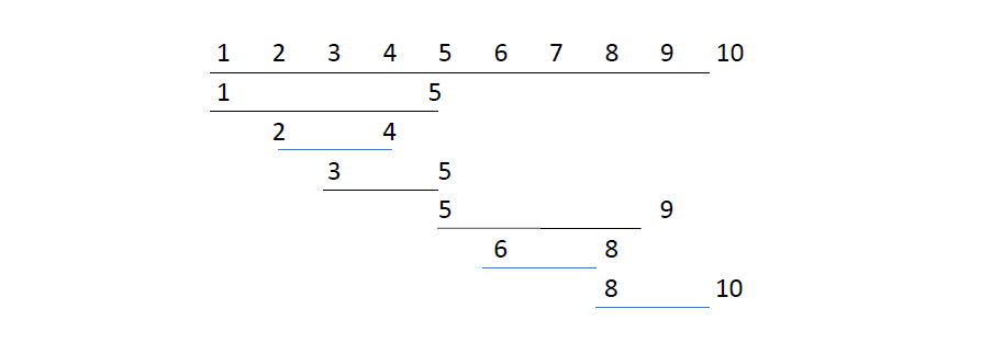 greedy algorithm eg