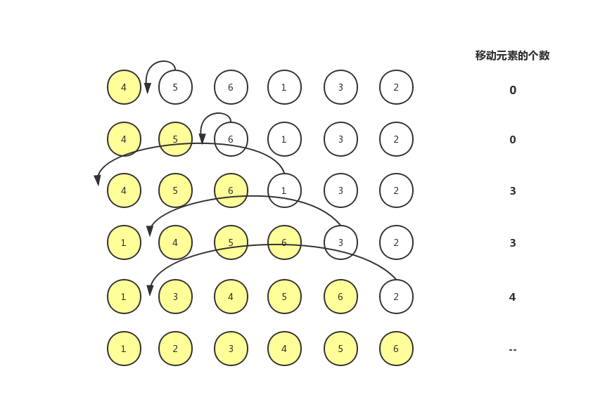 insertion-sort