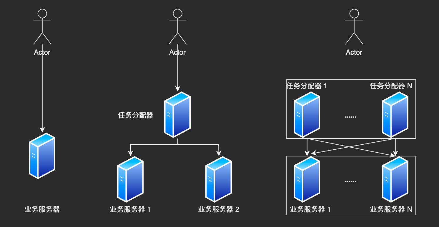 architecture-cluter-extend