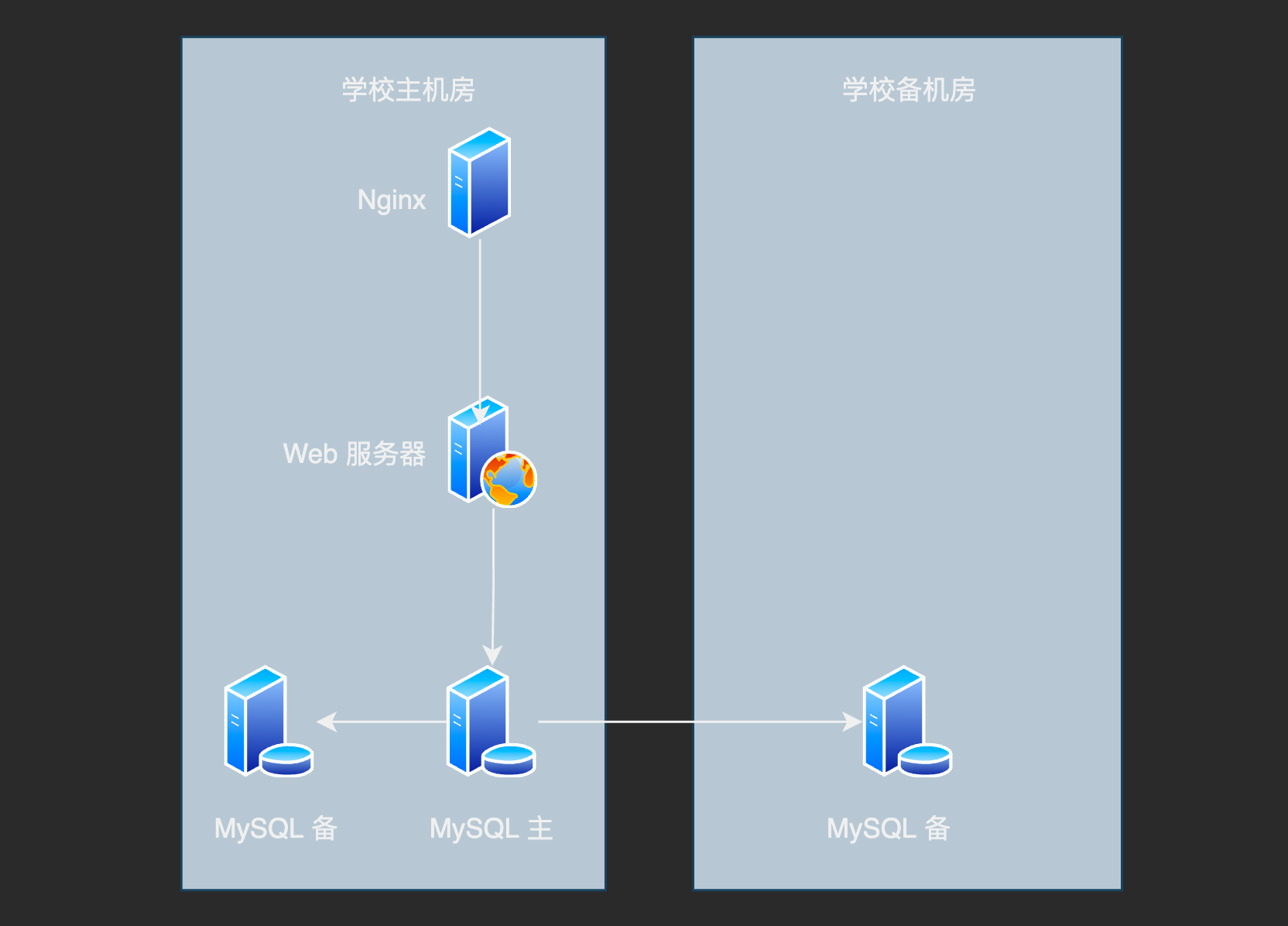 student-system-design