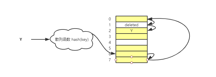 HashTable-insert