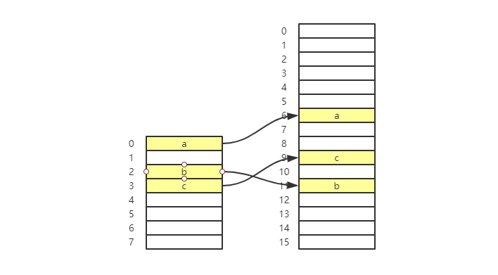 HashTable-dynamicCapacity