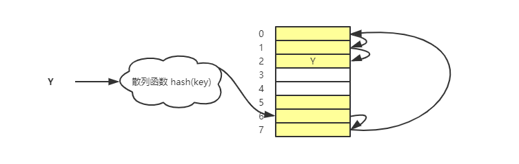 HashTable-insert