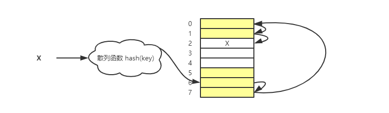 HashTable-insert