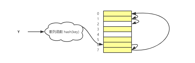 HashTable-insert