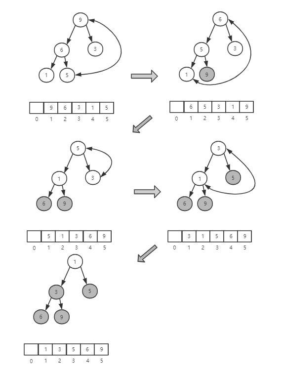 heap sort