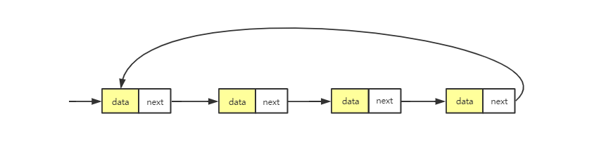 circularLinkedList