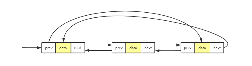 doubleCircularLinkedList