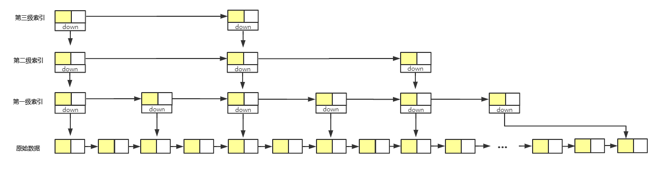 multipleInsert