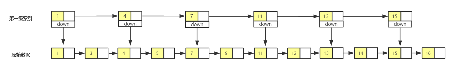 skipList-oneLay