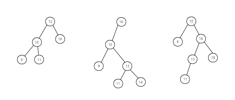 binarySearchTree