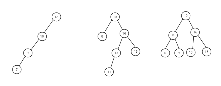 binarySearchTree