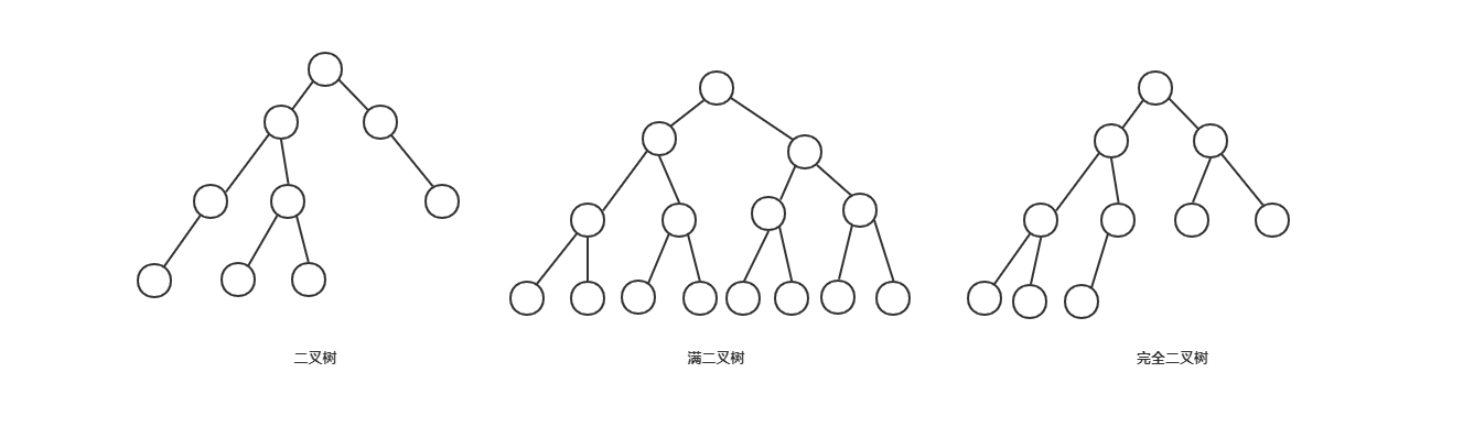 binaryTree