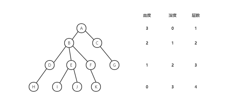 tree-example